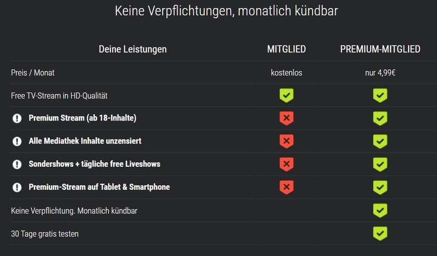 Visit-X premium vs. Mitglied - Unterschiede